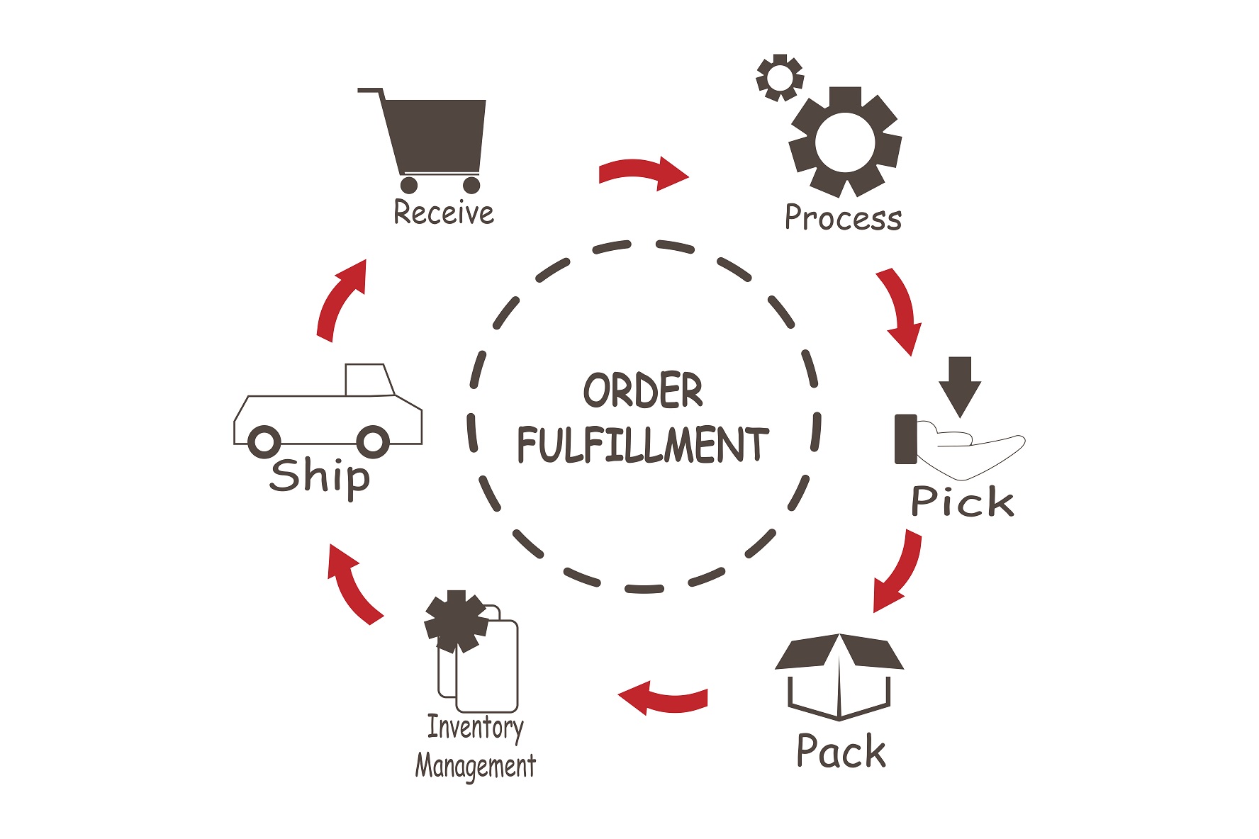 Comparing 3PL and 4PL: Determining the Optimal Solution for Your Needs