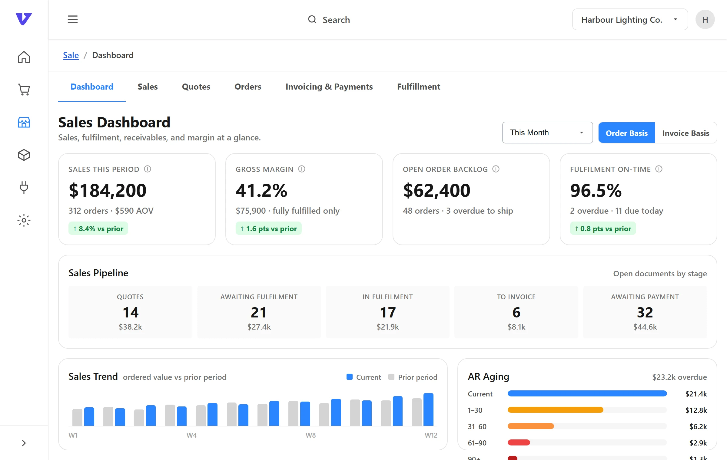 Illustrative VentryHub screen: sales dashboard with KPIs, pipeline and trend.