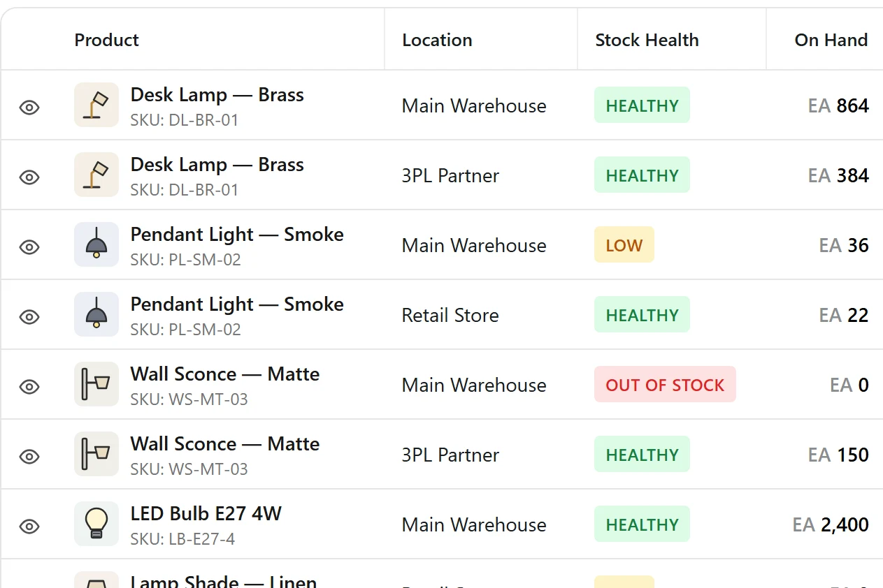 Illustrative detail of the availability grid: products, locations and stock health.