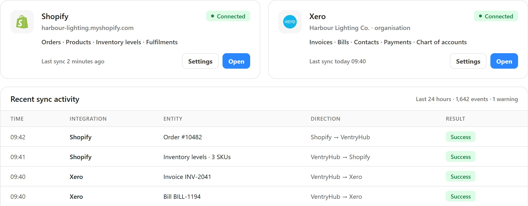 Illustrative integrations page: Shopify and Xero connected, recent sync activity.