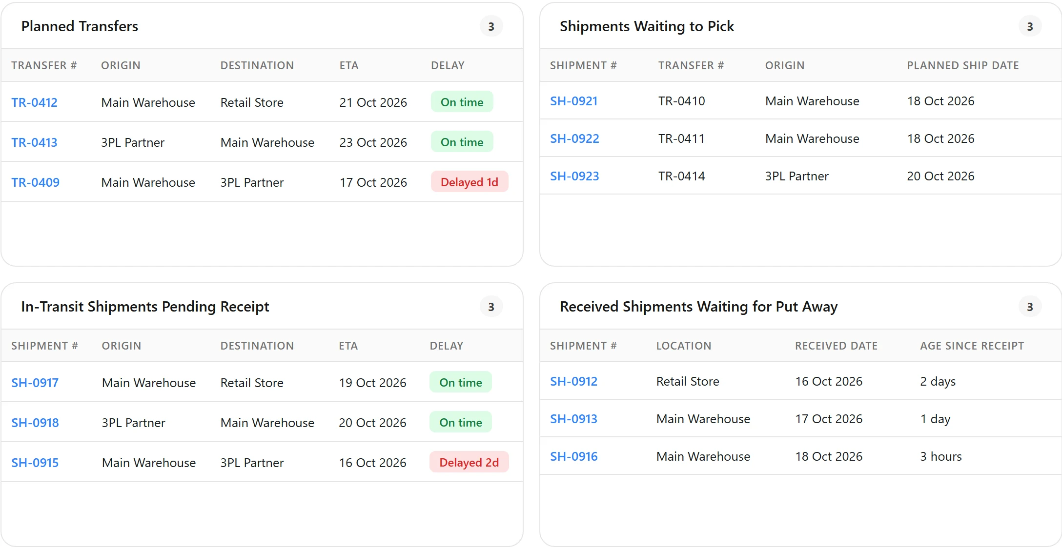 Illustrative transfers dashboard: shipments waiting to pick, in transit and received.